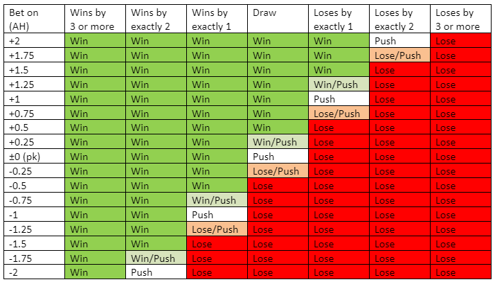 How to place a Win-Draw-Win Bet