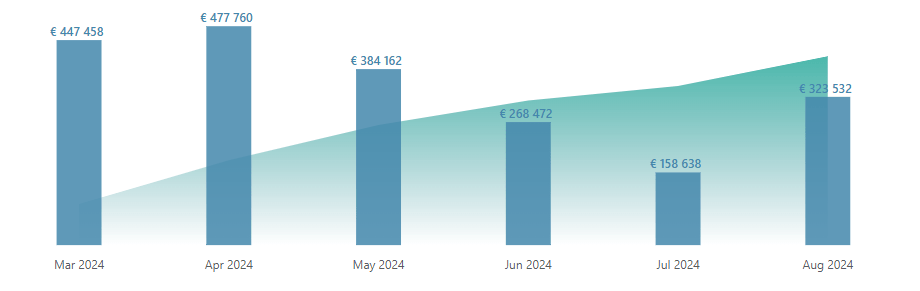 RebelBetting users' profit results august