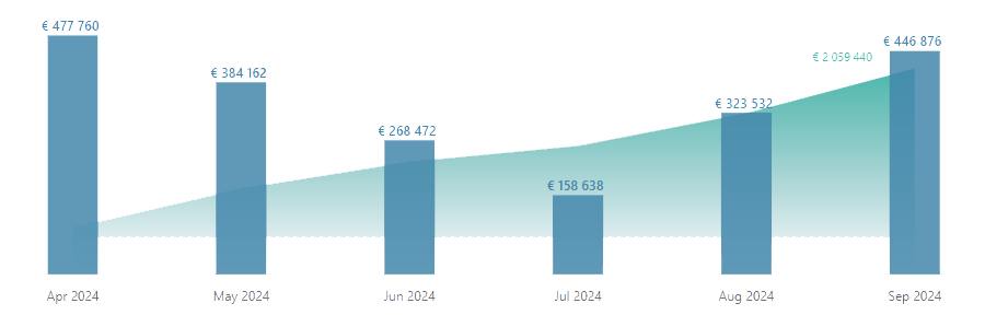 RebelBetting users value betting results september 2024