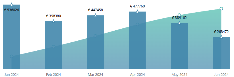 RebelBetting users' profit results