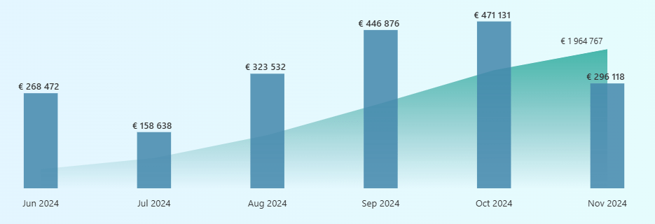 RebelBetting users' profit results