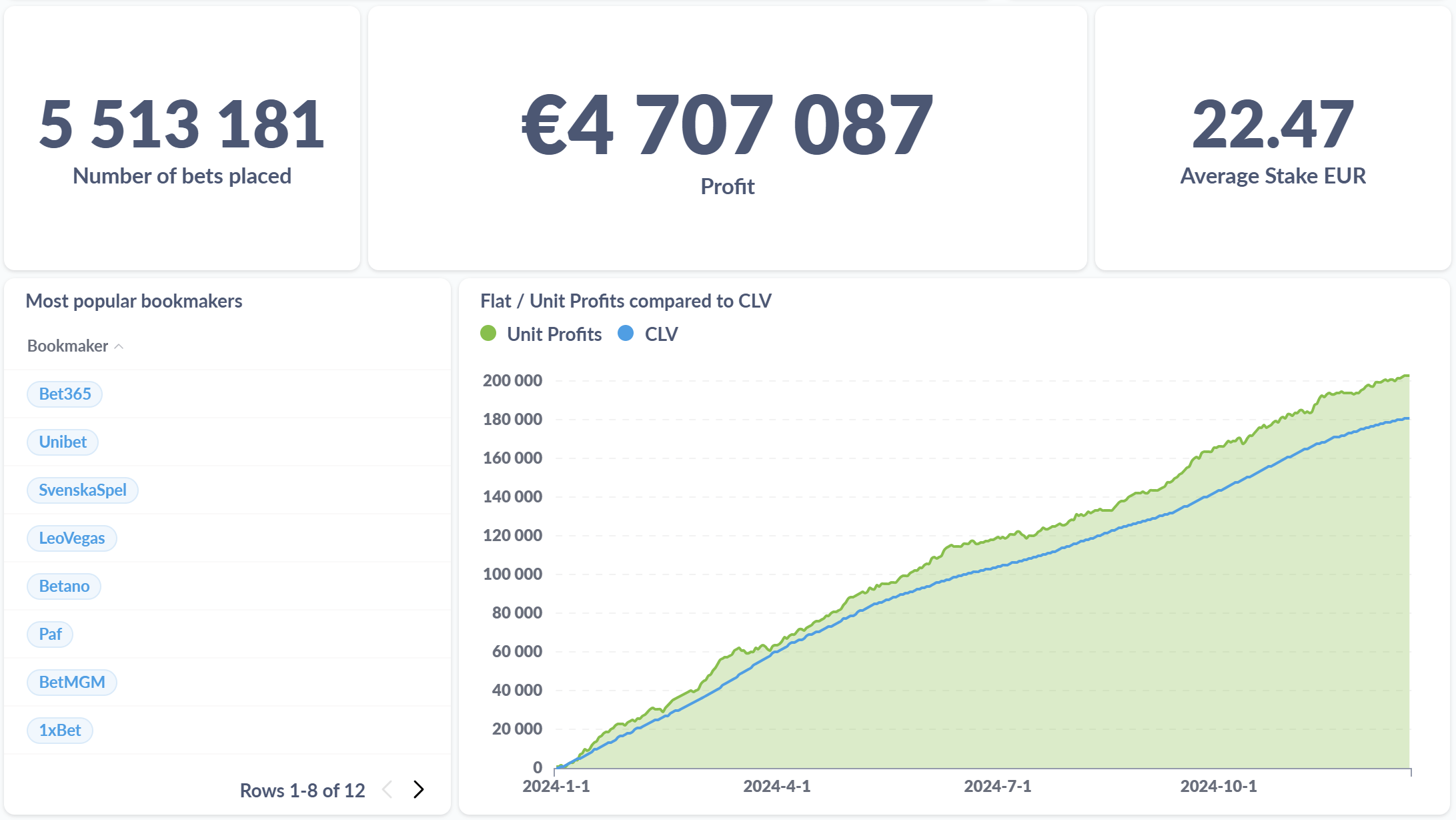 RebelBetting 2024 total profit