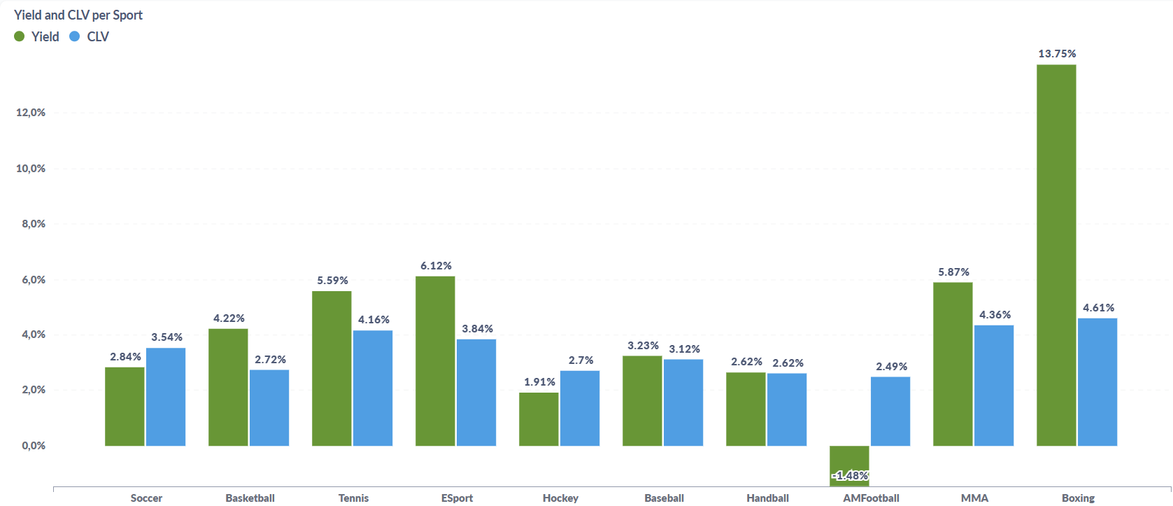 RebelBetting 2024 stats, CLV and yield