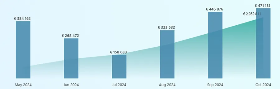 RebelBetting users' profit results