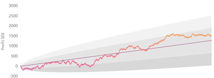 Value betting profit simulator